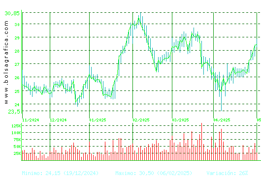 AEDAS. Pulsa para 1 año