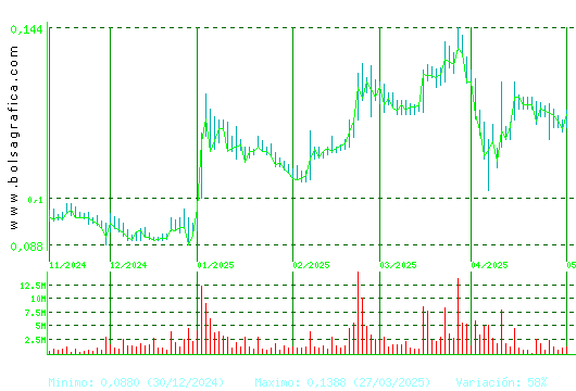 AIRTIFICIAL. Pulsa para 1 año