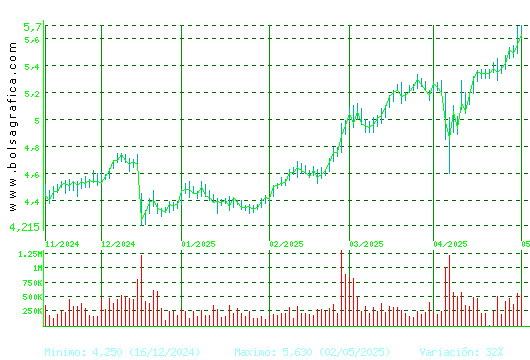 ANTENA3TV. Pulsa para 1 año