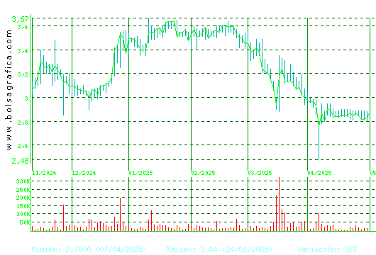 ATRYS HEALTH. Pulsa para 1 año