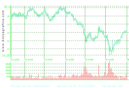 CIE AUTOMOT.. Pulsa para 1 año