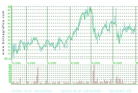 COCA-COLA EP. Pulsa para 1 año