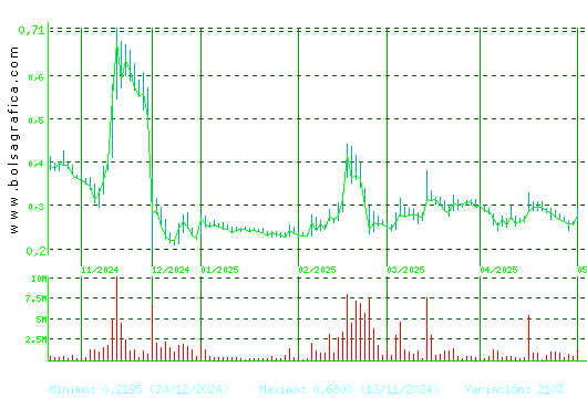 D. FELGUERA. Pulsa para 1 año