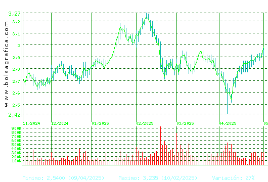 DOMINION. Pulsa para 1 año