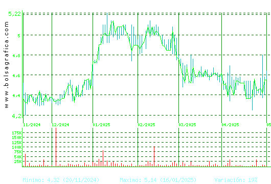 ECOENER. Pulsa para 1 año