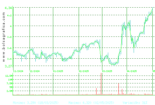 FAES. Pulsa para 1 año