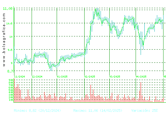FCC. Pulsa para 1 año