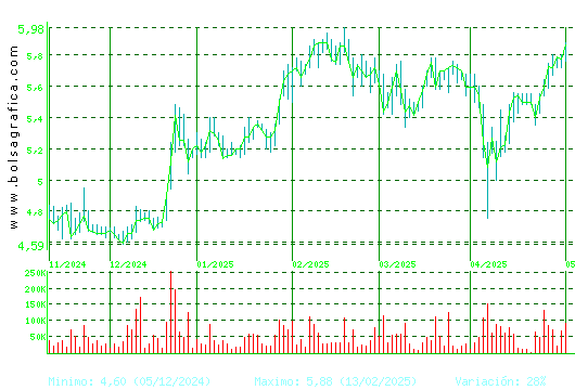 G.E.SAN JOSE. Pulsa para 1 año