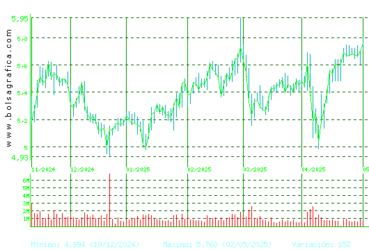 INM.COLONIAL. Pulsa para 1 año