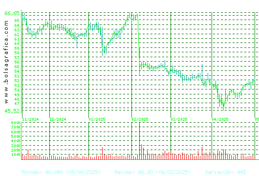 LABORAT.ROVI. Pulsa para 1 año