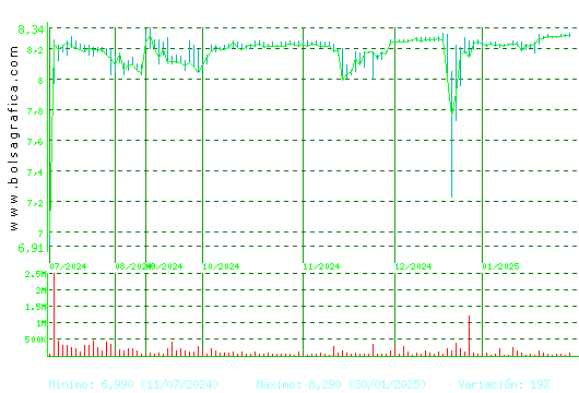 LAR ESP. REAL ESTATE. Pulsa para 1 año