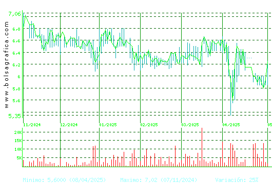 LINGOTES ESP. Pulsa para 1 año