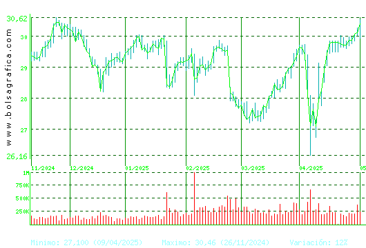 LOGISTA. Pulsa para 1 año