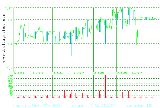 MONTEBALITO. Pulsa para 1 año