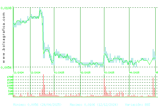 NYESA. Pulsa para 1 año