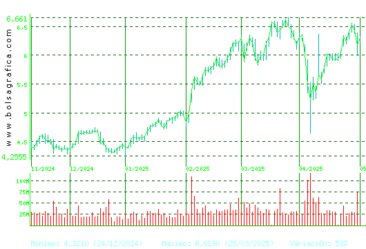 SANTANDER. Pulsa para 1 año