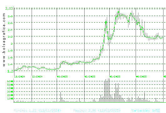 SQUIRREL MEDIA. Pulsa para 1 año