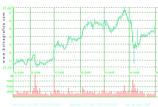 TEC.REUNIDAS. Pulsa para 1 año