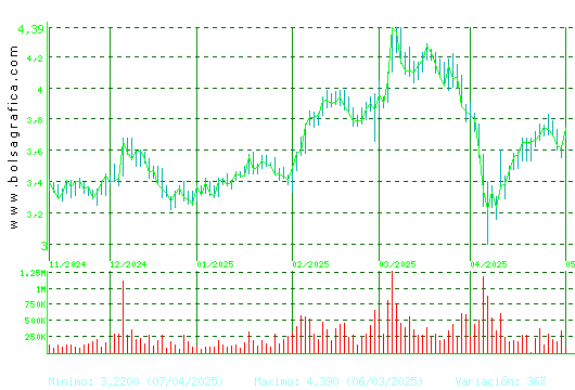 TUBACEX. Pulsa para 1 año