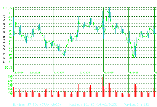 VIDRALA. Pulsa para 1 año
