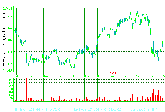 AIRBUS. Pulsa para 2 años