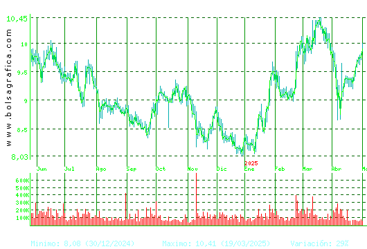 ALMIRALL. Pulsa para 2 años