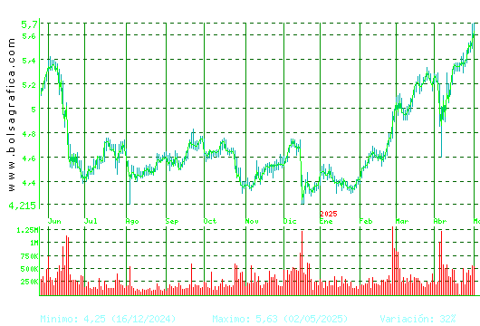ANTENA3TV. Pulsa para 2 años