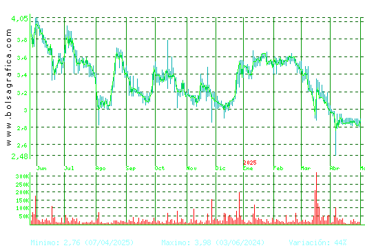 ATRYS HEALTH. Pulsa para 2 años