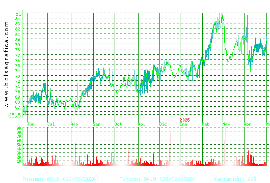 COCA-COLA EP. Pulsa para 2 años