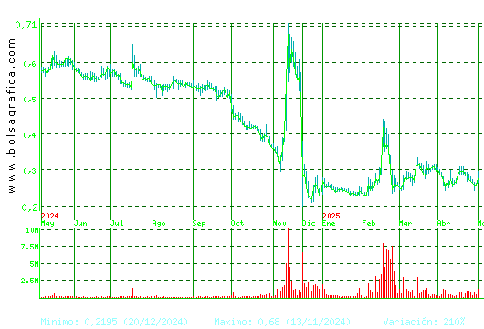 D. FELGUERA. Pulsa para 2 años