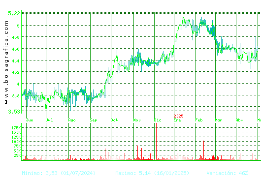 ECOENER. Pulsa para 2 años