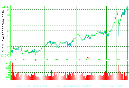 ENDESA. Pulsa para 2 años