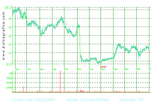 FCC. Pulsa para 2 años
