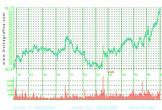 GRENERGY RENOVABL. Pulsa para 2 años