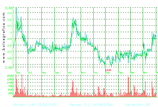 LAB REIG JOFRE. Pulsa para 2 años
