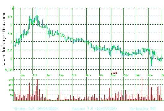 LINGOTES ESP. Pulsa para 2 años