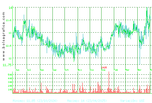 MIQUEL COST.. Pulsa para 2 años