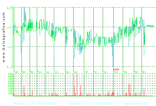 MONTEBALITO. Pulsa para 2 años
