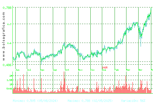 PROSEGUR CASH. Pulsa para 2 años