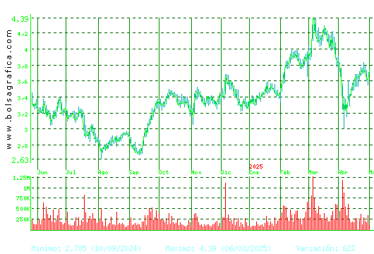 TUBACEX. Pulsa para 2 años