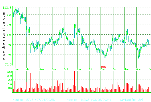 VIDRALA. Pulsa para 2 años