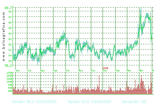 VISCOFAN. Pulsa para 2 años