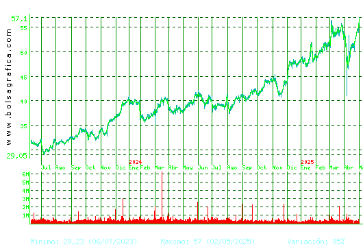 ACS CONST.. Pulsa para 5 años