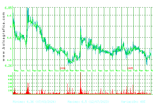 ADOLFO DOMINGUEZ. Pulsa para 5 años