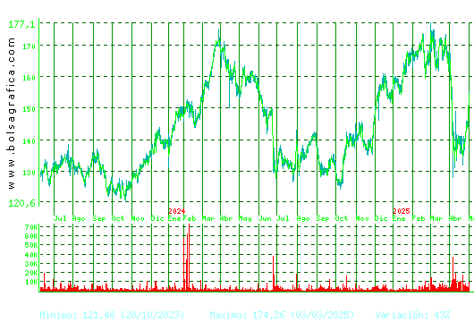 AIRBUS. Pulsa para 5 años