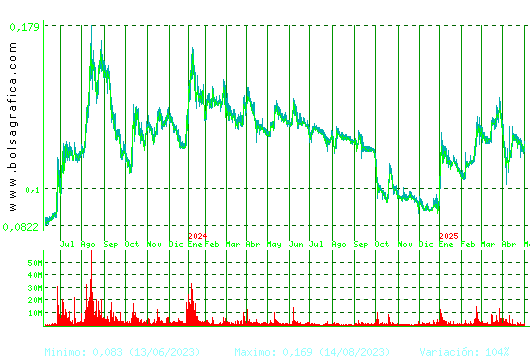 AIRTIFICIAL. Pulsa para 5 años