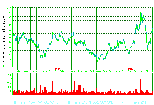 ARCEL.MITTAL. Pulsa para 5 años