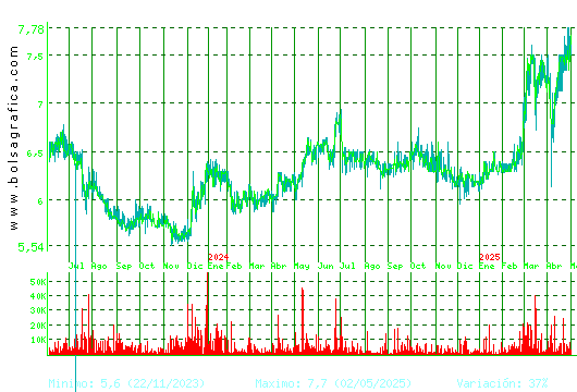 AZKOYEN. Pulsa para 5 años