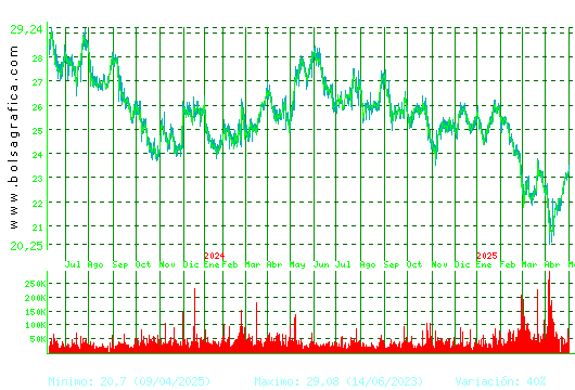 CIE AUTOMOT.. Pulsa para 5 años