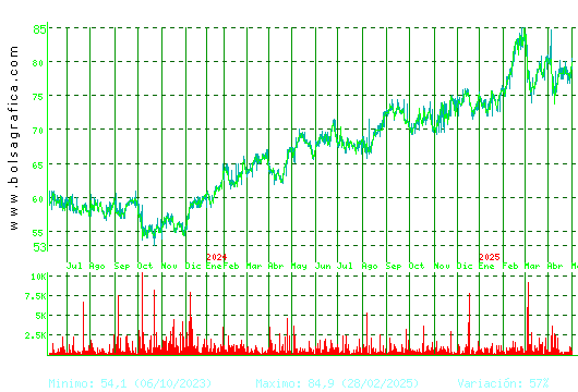 COCA-COLA EP. Pulsa para 5 años